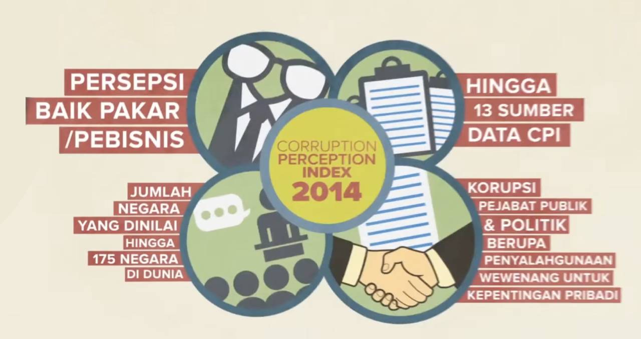 Corruption Perceptions Index 2014